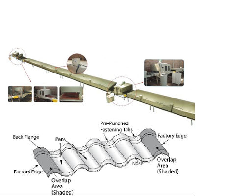 Taş Kaplı Metal Kiremit Yapımı PPGI Rollformer Makinesi