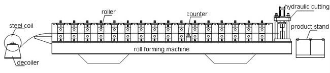 Yüksek hızlı çift katlı bina kullanılan metal çatı rulo şekillendirme makinesi