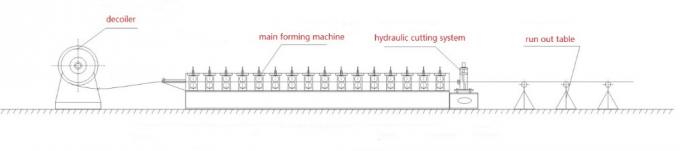 Tam Otomatik Çelik Çerçeve Işığı Keel Roll Şekillendirme Makinesi 300mm Bobin Genişliği